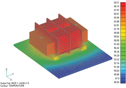 Example of heat transfer